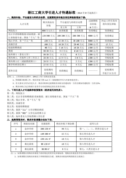 浙江工商大学引进人才待遇标准(2014年9月起执行)