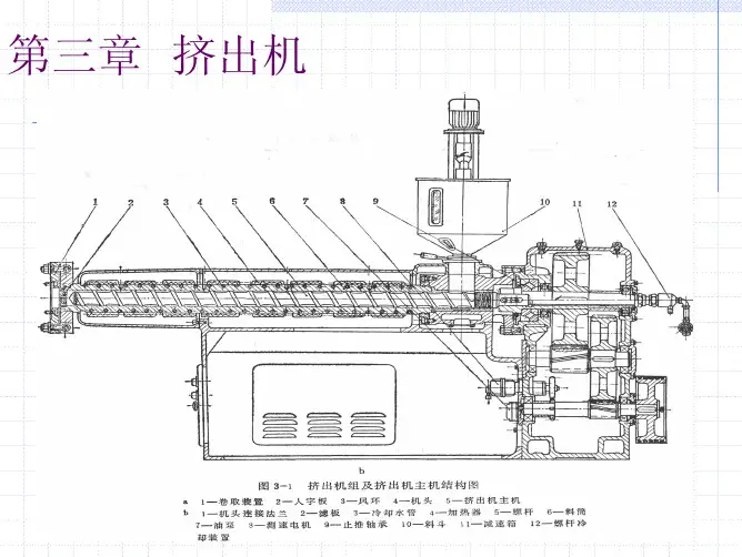 第三章(挤出机)