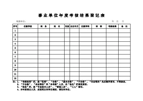 事业单位年度考核结果登记表