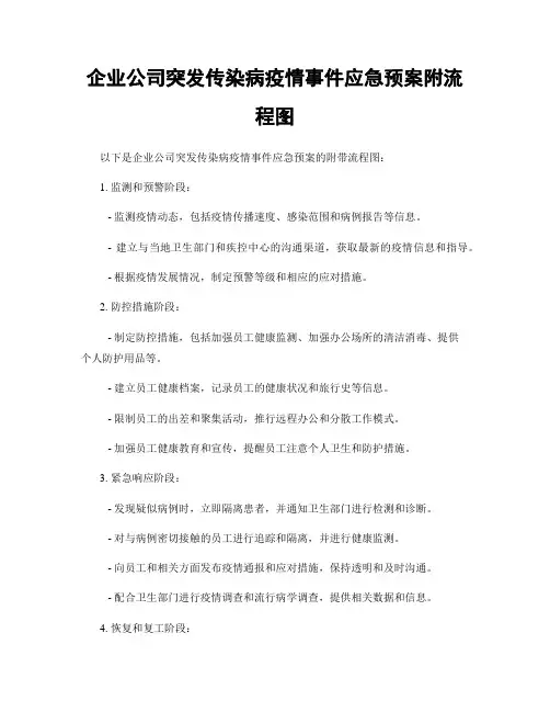 企业公司突发传染病疫情事件应急预案附流程图