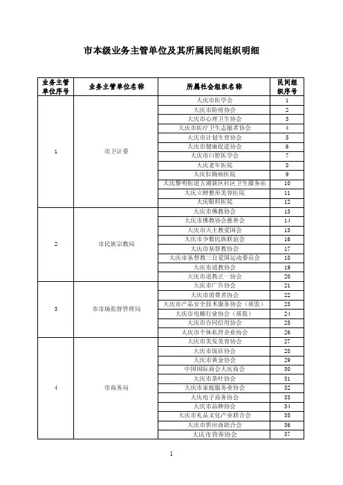 市本级业务主管单位及其所属民间组织明细