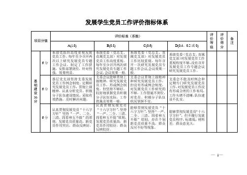 发展学生党员工作评价指标体系