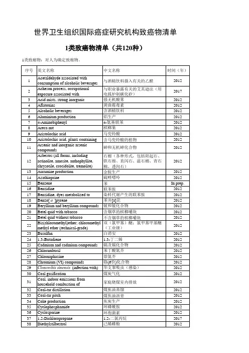 1类致癌物清单(共120种)
