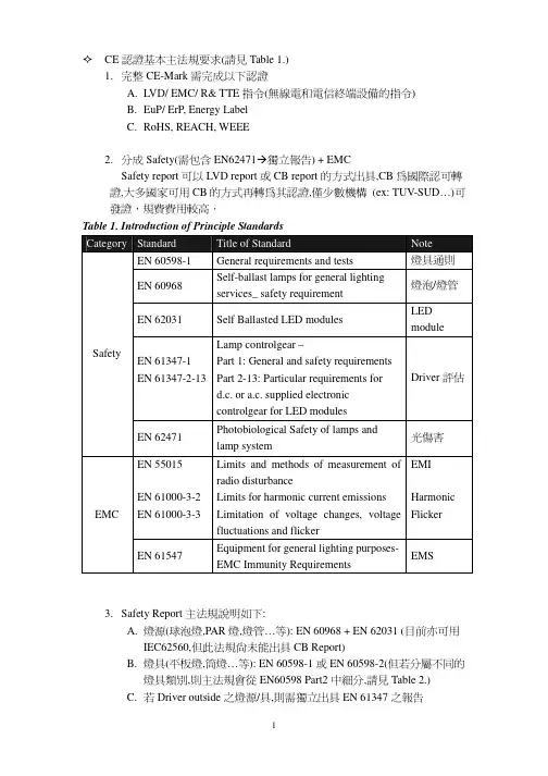 CE法规要求