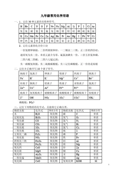 九年级化学的全部化学用语