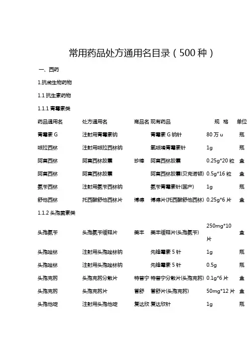 常用药品处方通用名目录