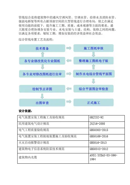 地下室综合管线布置工艺及流程