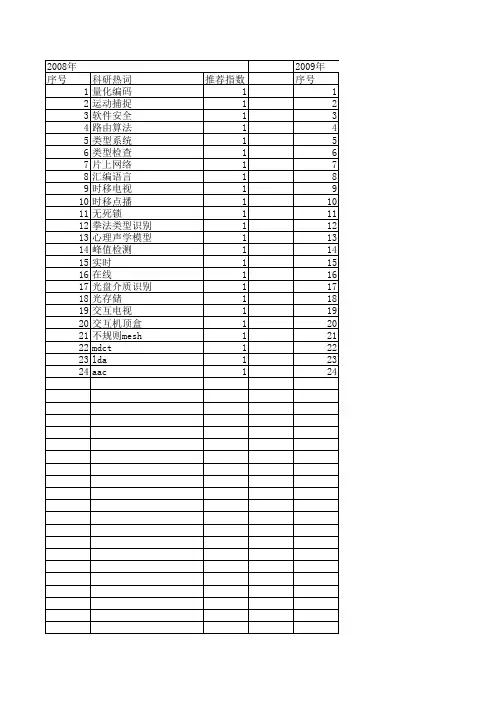 【小型微型计算机系统】_类型系统_期刊发文热词逐年推荐_20140724