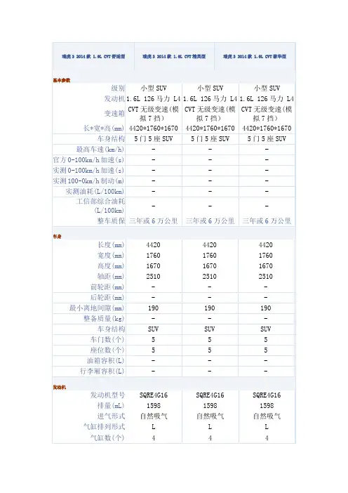 奇瑞瑞虎3 2014款 自动参数一览表