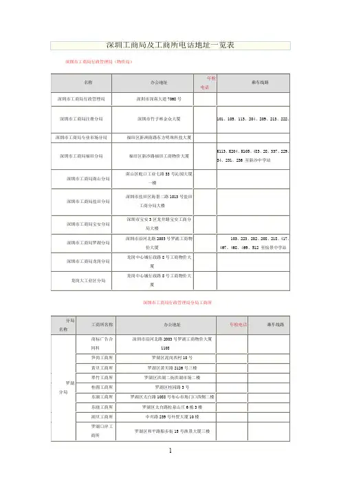 深圳工商局及工商所电话地址一览表