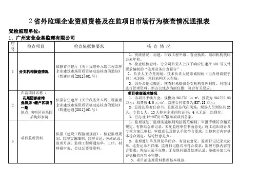 建设监理协会项目大检查意见整改回复单11月15日