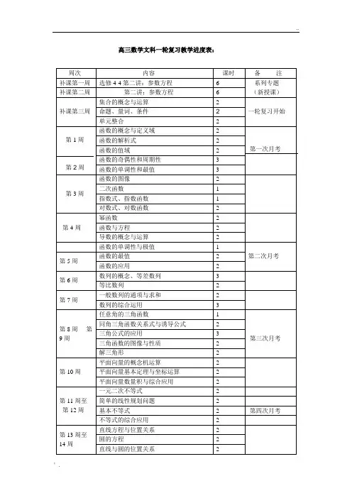 高三数学文科一轮复习教学进度表