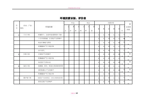 环境因素识别评价表范本
