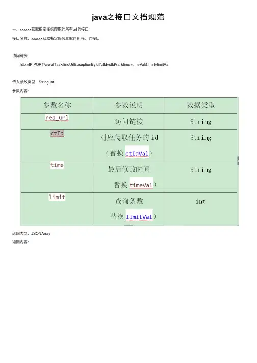 java之接口文档规范