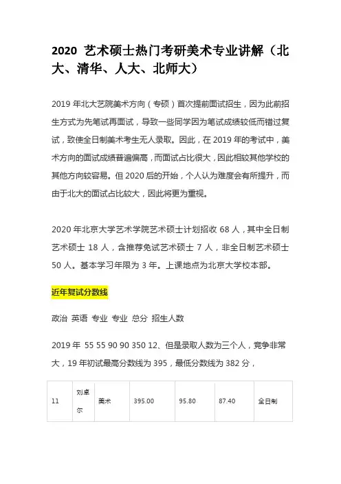 2020艺术硕士热门考研美术专业讲解(北大、清华、人大、北师大、)