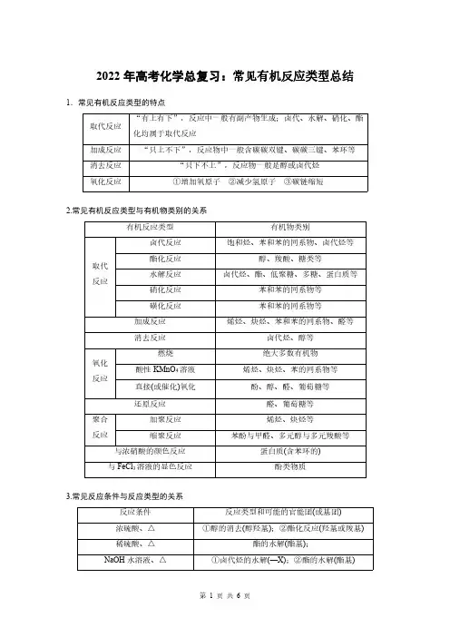 2022年高考化学总复习：常见有机反应类型总结