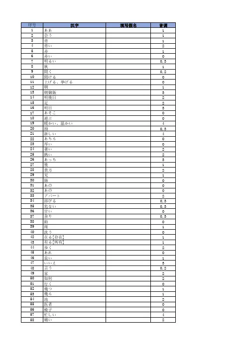 N4考试必备词汇700+(自测版1)
