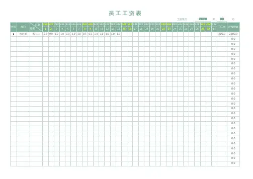 员工工资表(按天)