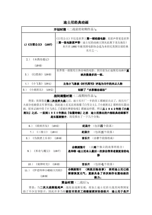 迪士尼经典动画