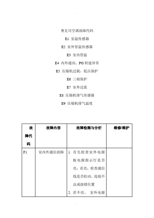 空调故障代码大全(定频、变频)
