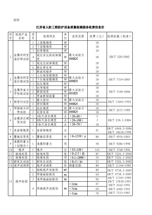 江苏省人防工程防护设备质量检测服务收费信息价