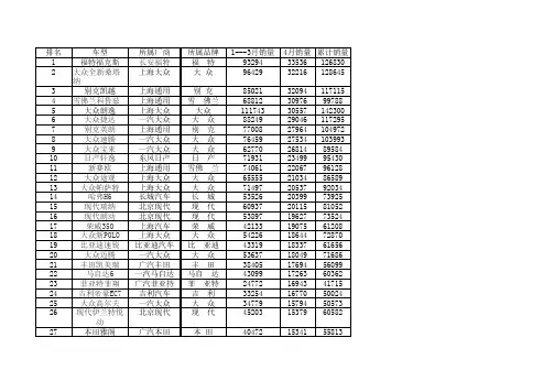 2014年四月份汽车销量排行榜