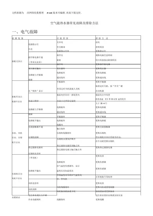 空气能热水器常见故障及排除方法