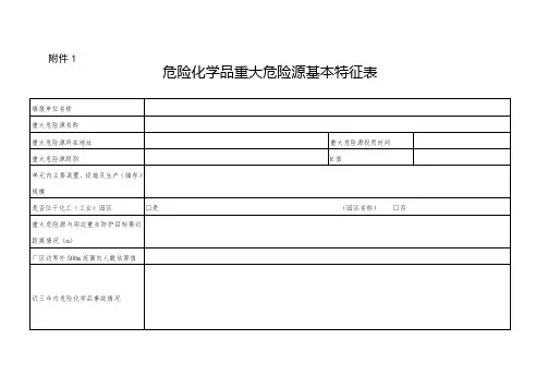 重大危险源备案登记各种表格