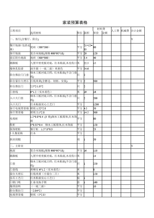 家装预算模板表格