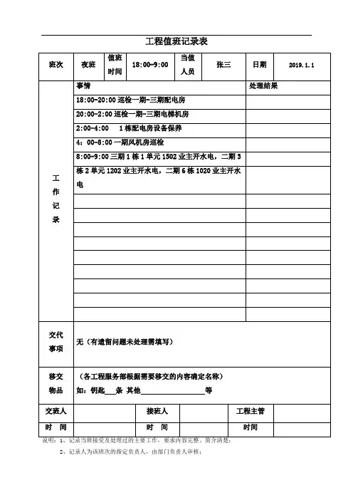 模板14-01工程部值班记录表