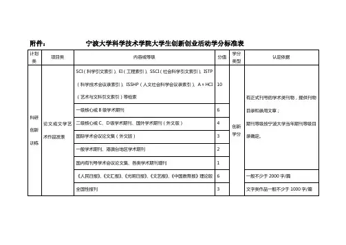 宁波大学科学技术学院大学生创新创业活动学分标准表