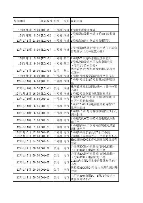 设备缺陷登记表
