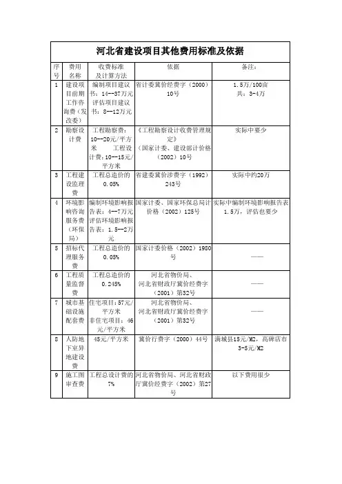 河北省建设项目其他费用标准及依据