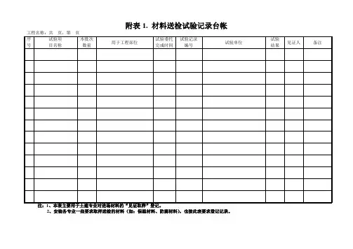材料进场检测记录及台账(附表1、附表2、附表3)