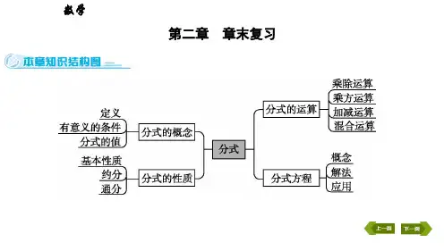 第二章分式与分式方程复习课堂练习题含2021中考题