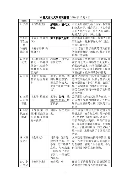 上海_初三语文古文文学常识、中心整理