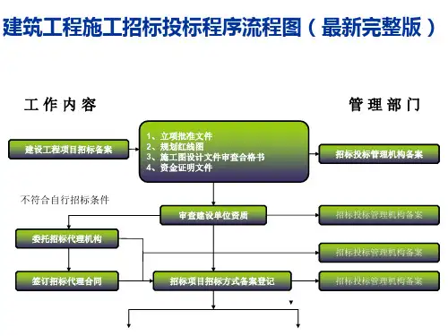 建筑工程施工招标投标程序流程图(最新完整版)