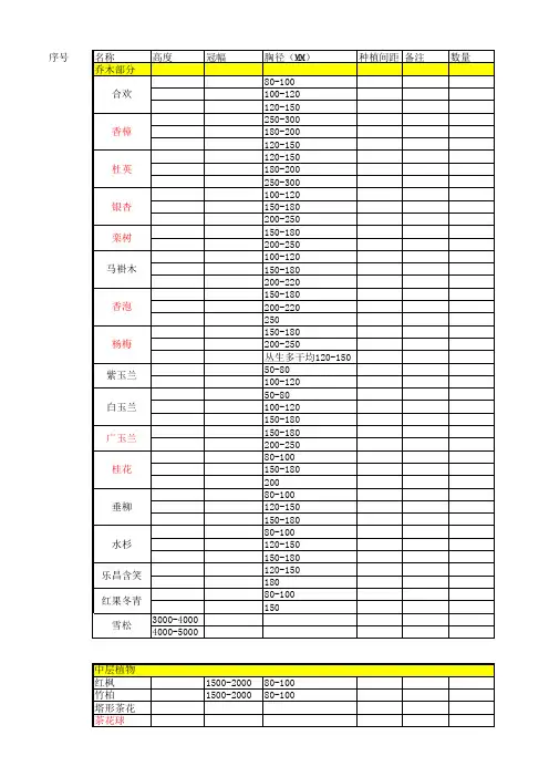 湖南长沙常用植物及规格表