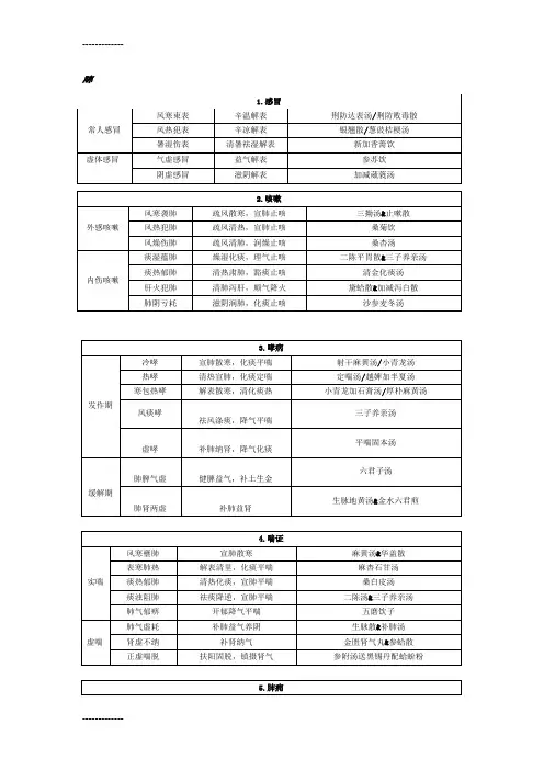 [整理]中医执医-中医内科学辨证论治图表总结.