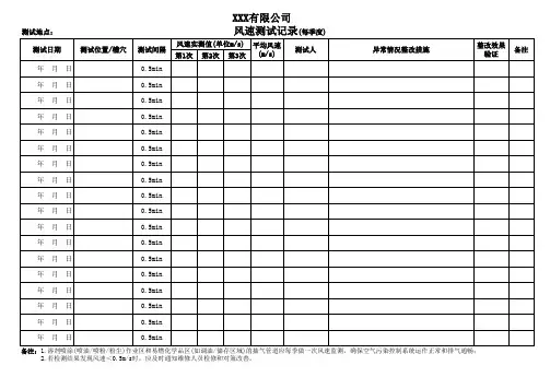 IETP审核-风速测试记录