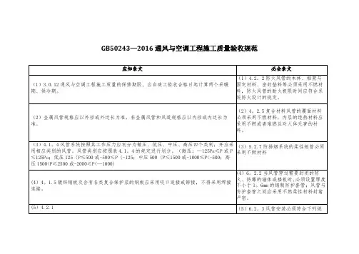 通风与空调工程施工质量验收
