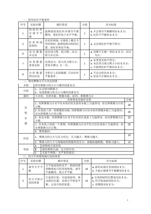 2013潍坊市中考物理实验技能考试评分细则