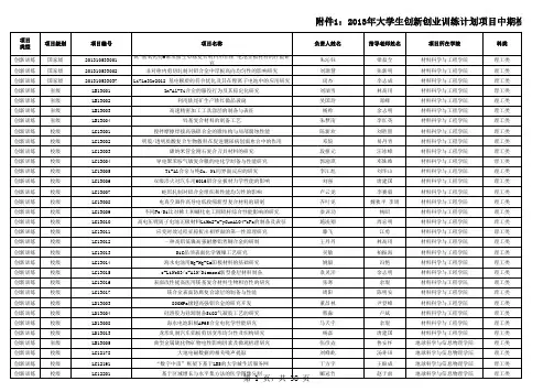 xxxx年大学生创新创业训练计划项目中期检查评审结果及.xls