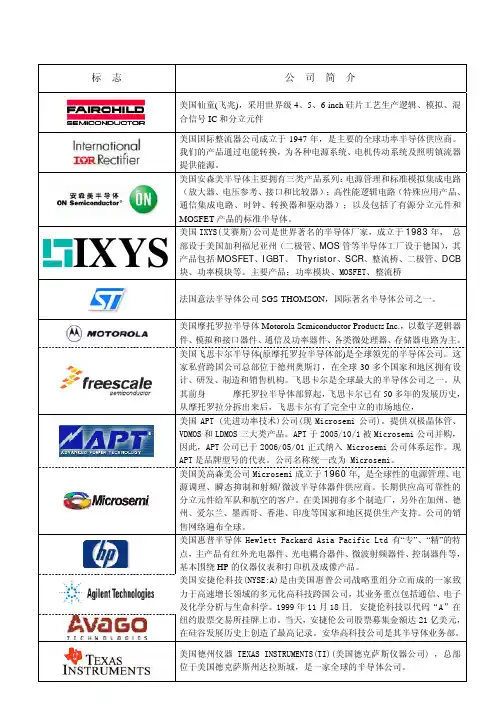 著名芯片厂商标志和简介之1
