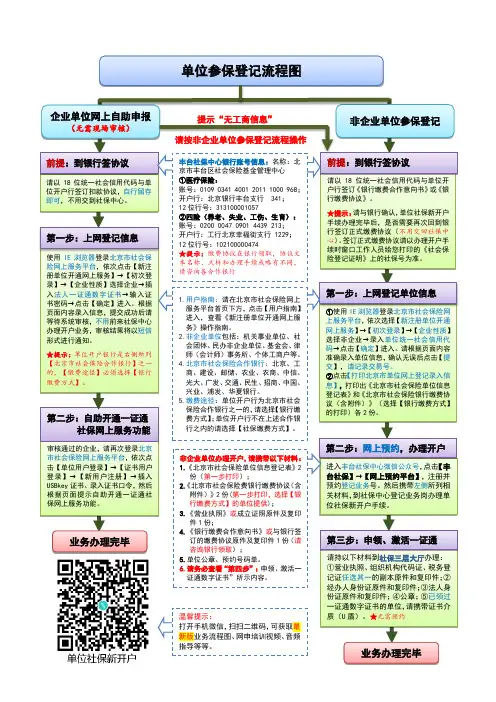 单位参保登记流程图