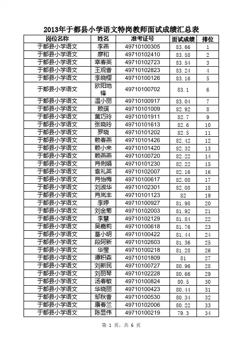 附表一：2013年于都县特岗教师面试成绩表