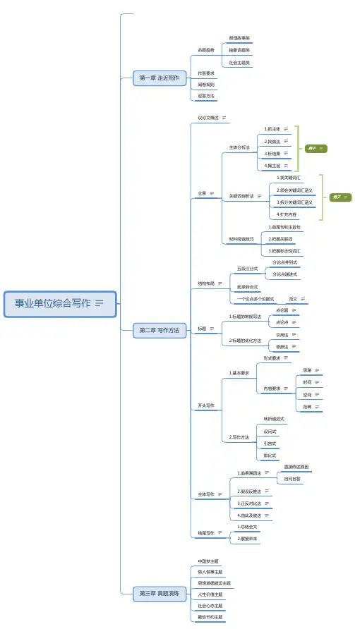 事业单位综合写作