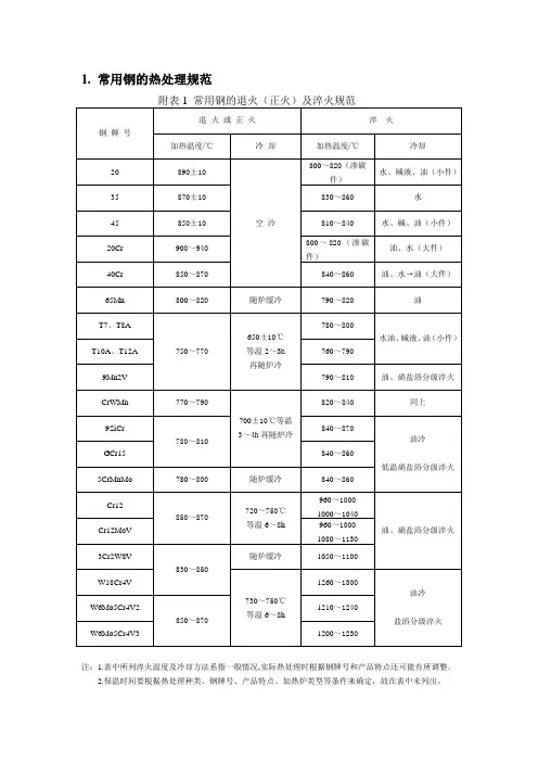常用钢的热处理规范