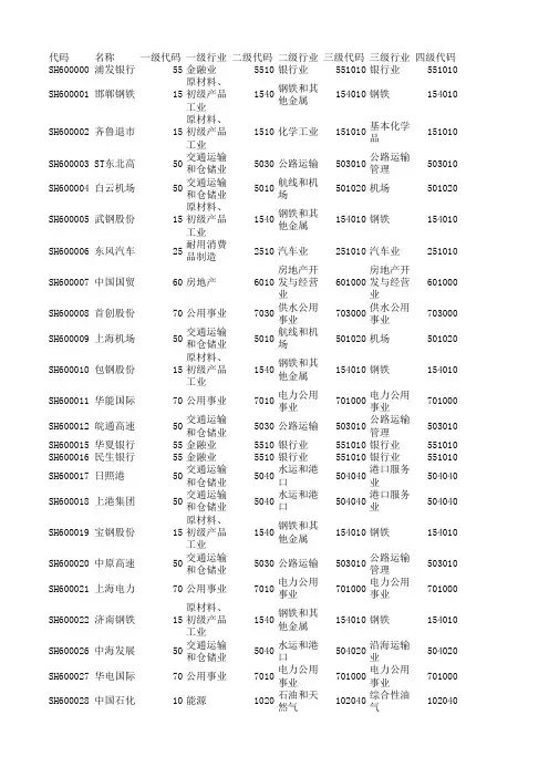 上市公司股票分类中信行业分类