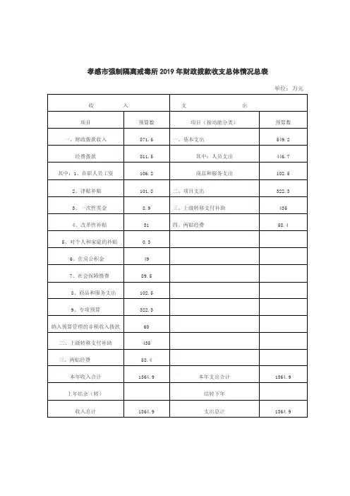 孝感市强制隔离戒毒所2019年财政拨款收支总体情况总表